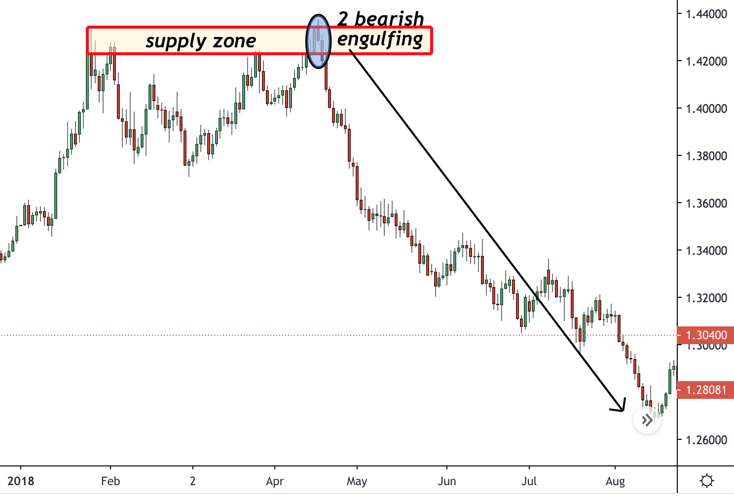 price action patterns