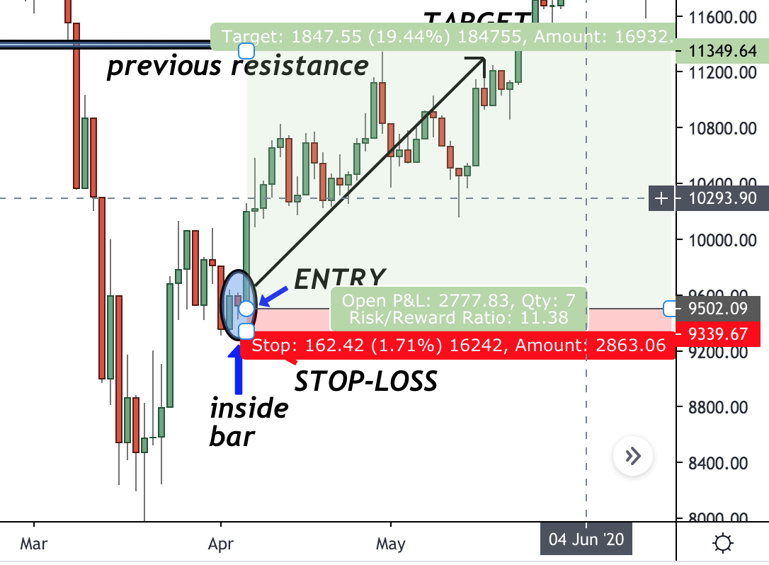 price action patterns returns