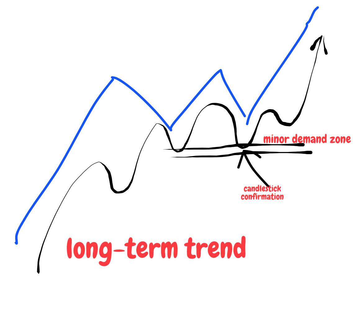 price action patterns