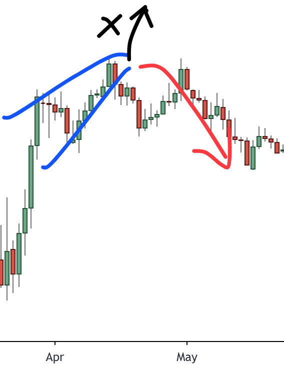 TVR price action pattern