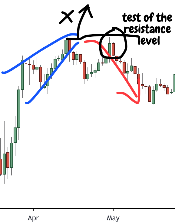 price action patterns