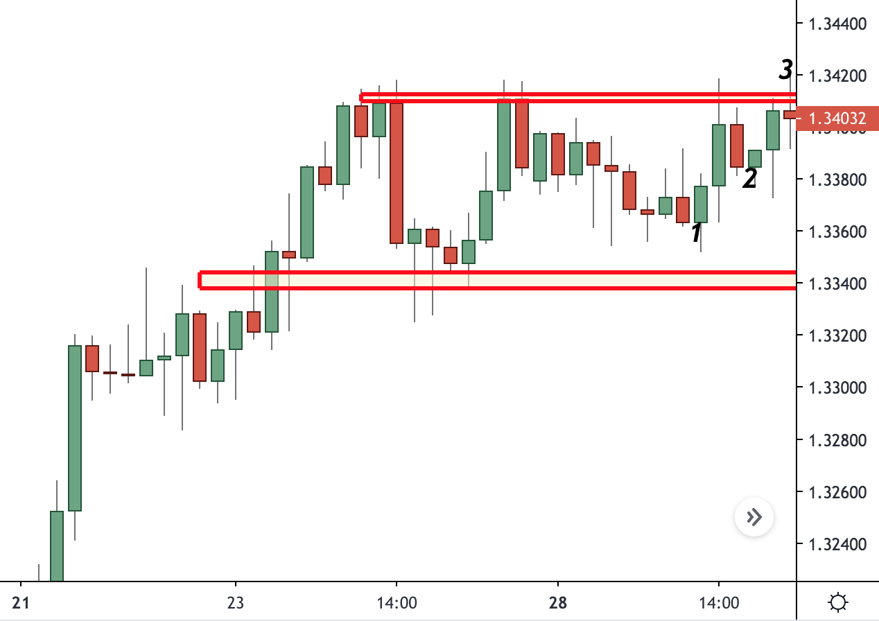 price action patterns reality