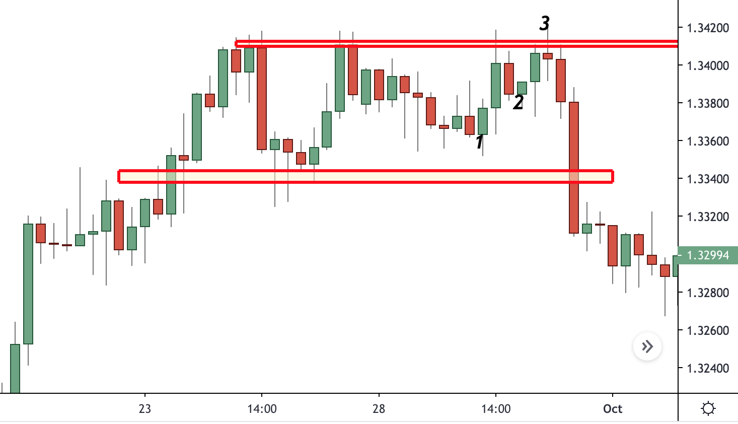 price action patterns