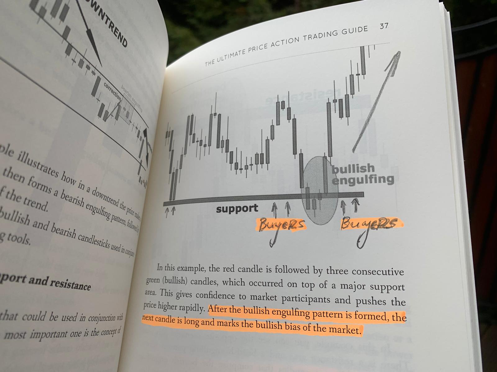 price action patterns guide