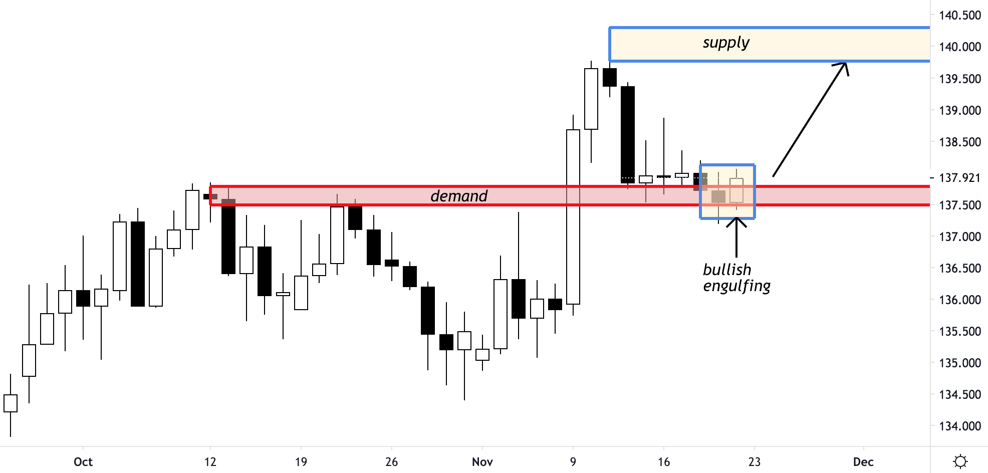 GBPJPY Trading Analysis 23.11.2020