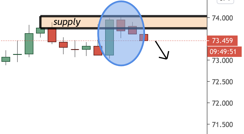 NZDJPY Trading Analysis 15.12.2020