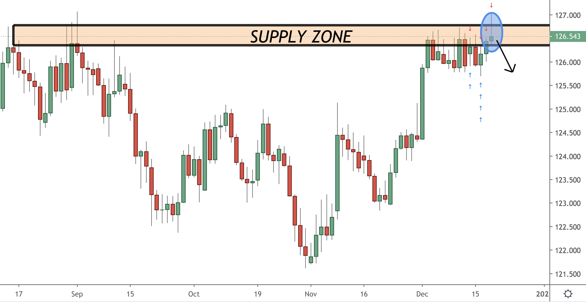 EURJPY Trading Analysis 20.12.2020