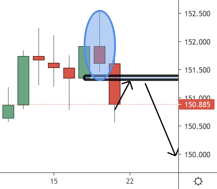 GBPJPY Trading Analysis 21 March