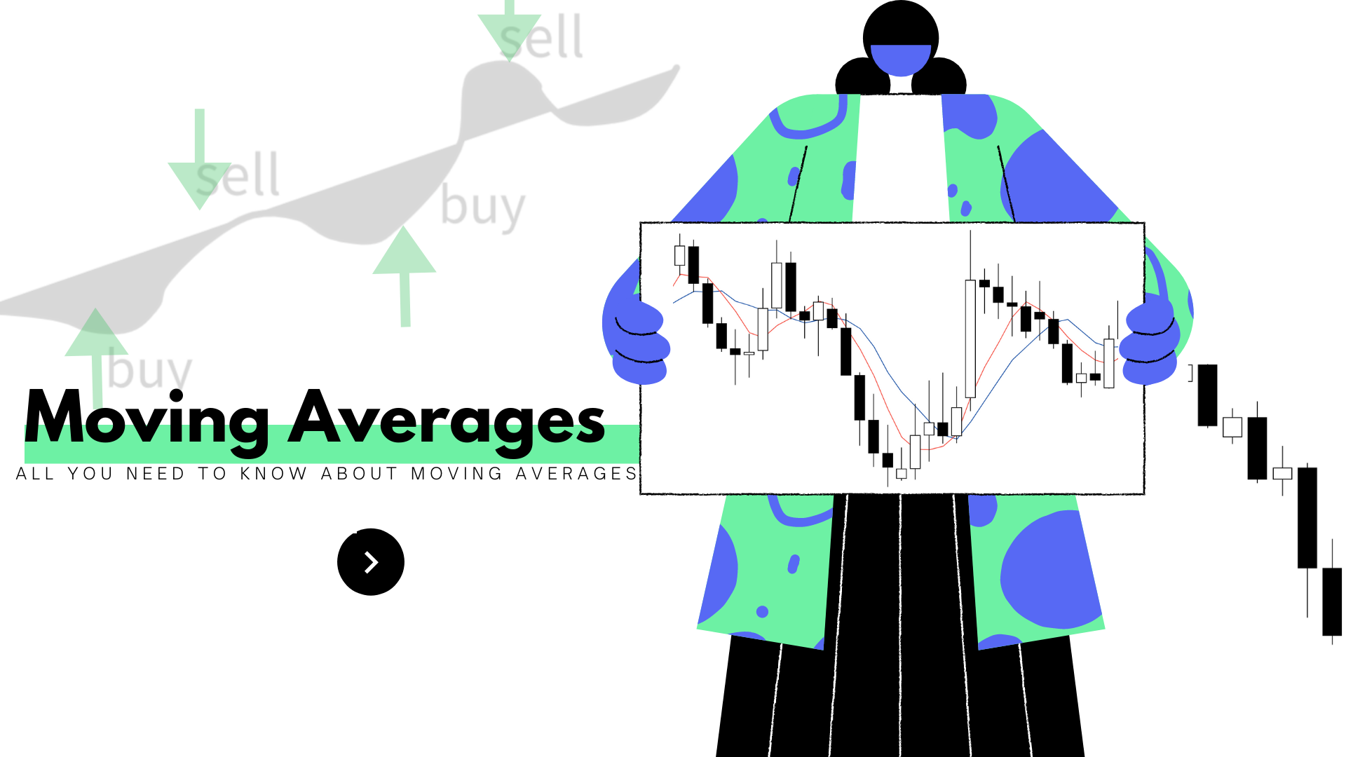 moving averages