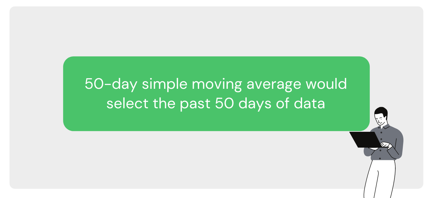 Simple Moving Average