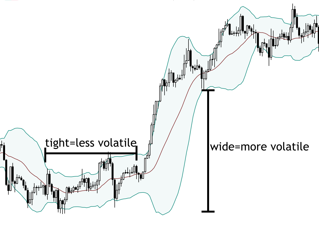 moving average and bollinger bands 