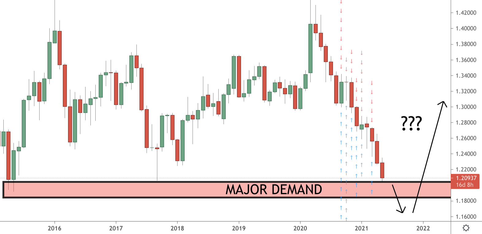 USDCAD Trading Analysis 17.05.2021