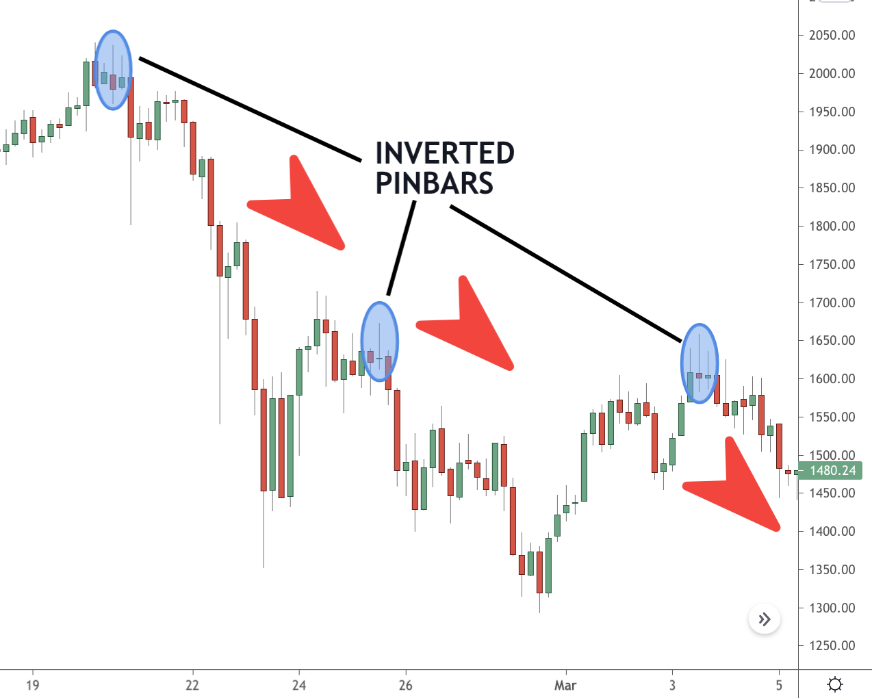 crypto with candlesticks