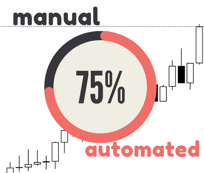 automated crypto trading