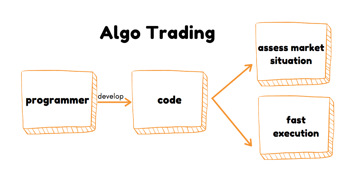 Crypto trading algo strategies