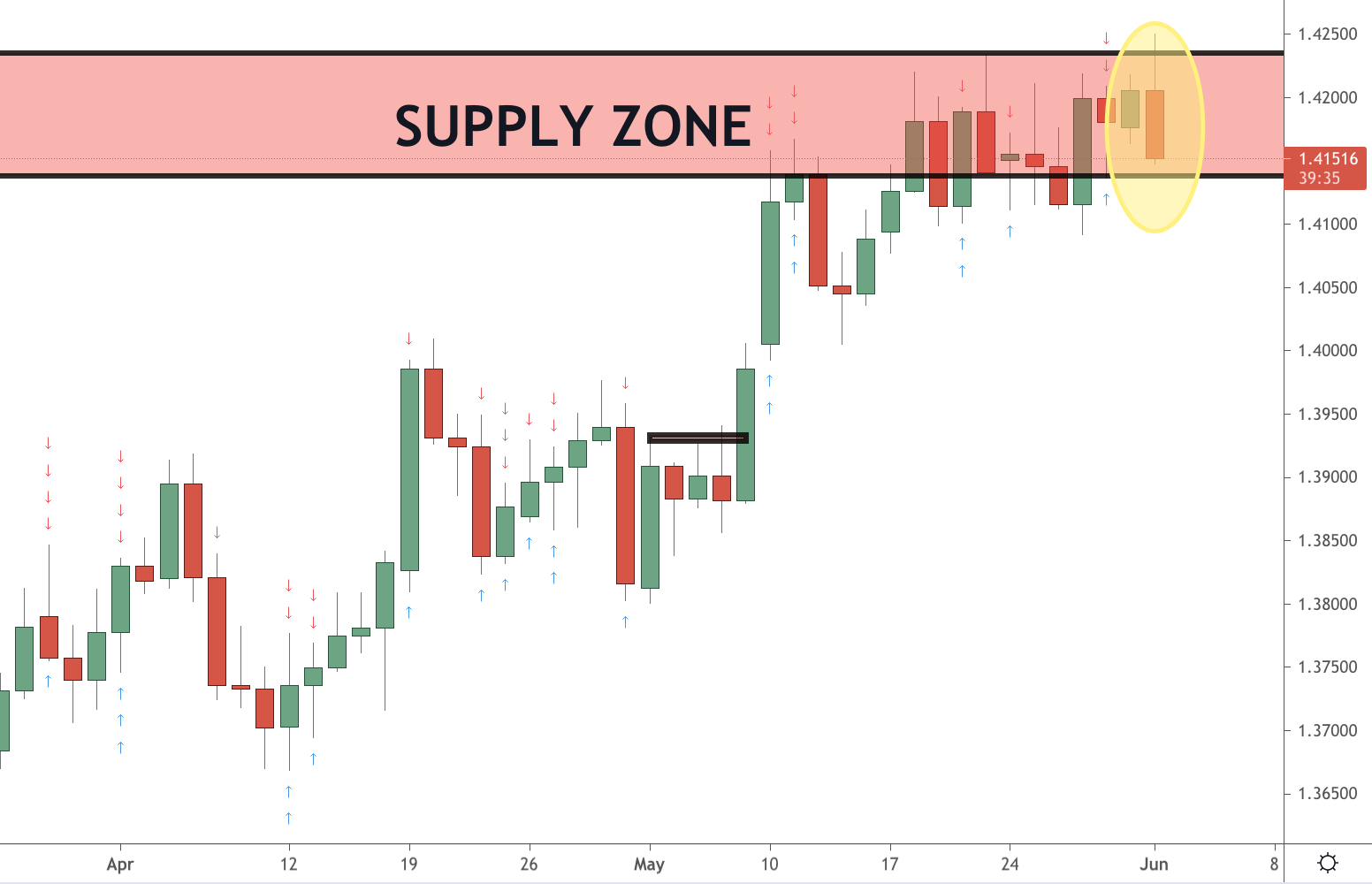 GBPUSD Trading Analysis 01.06.2021