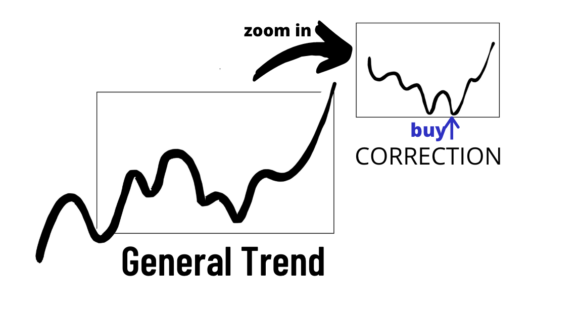 fading trading