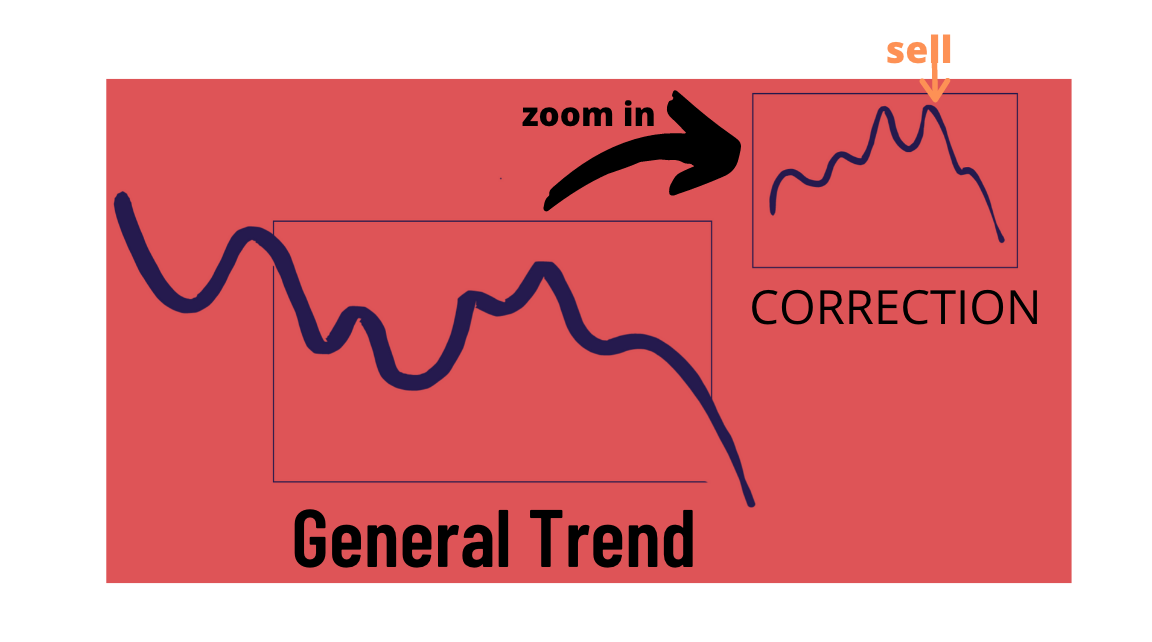 fading trading