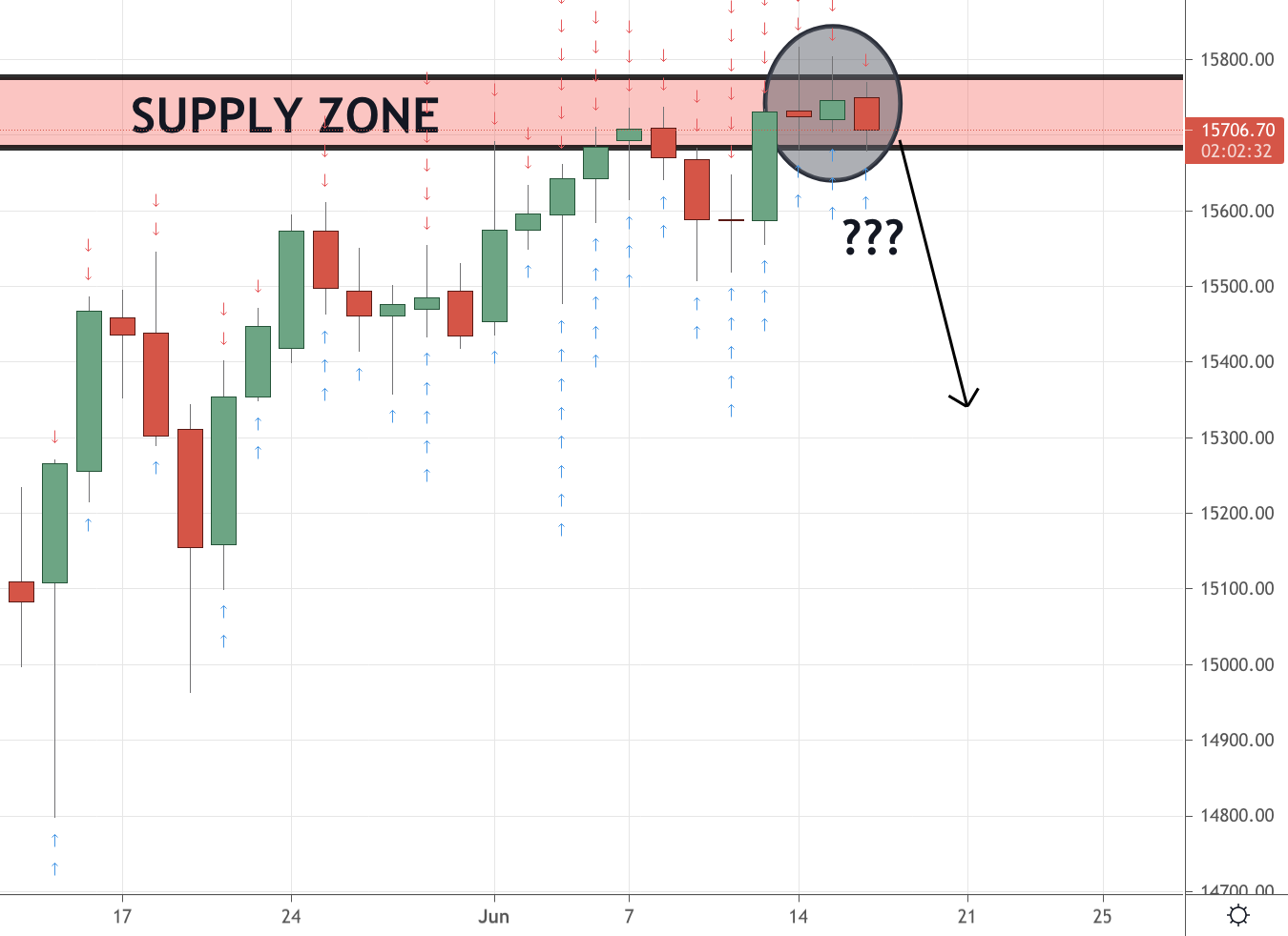 Germany 30 (DAX) Trading Analysis 16.06.2021