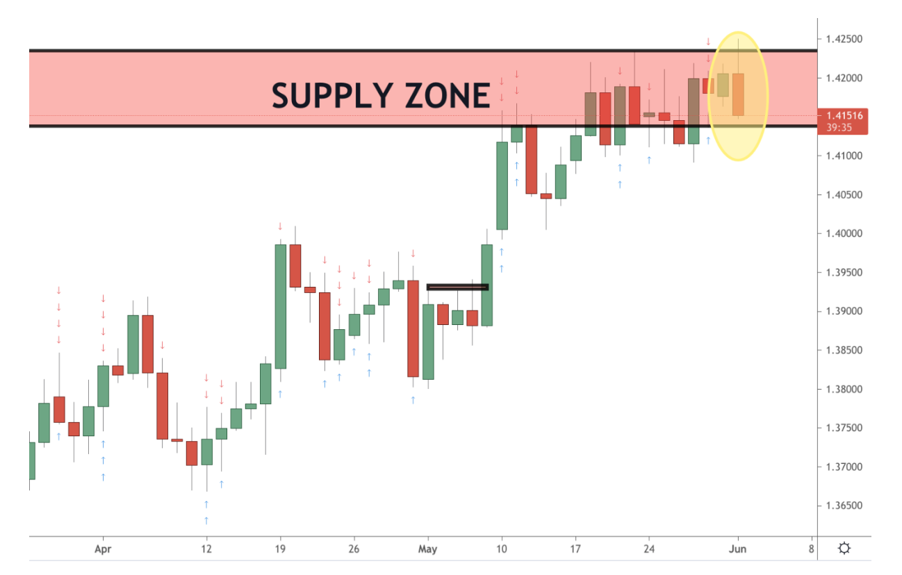 Germany 30 (DAX) Trading Analysis 16.06.2021