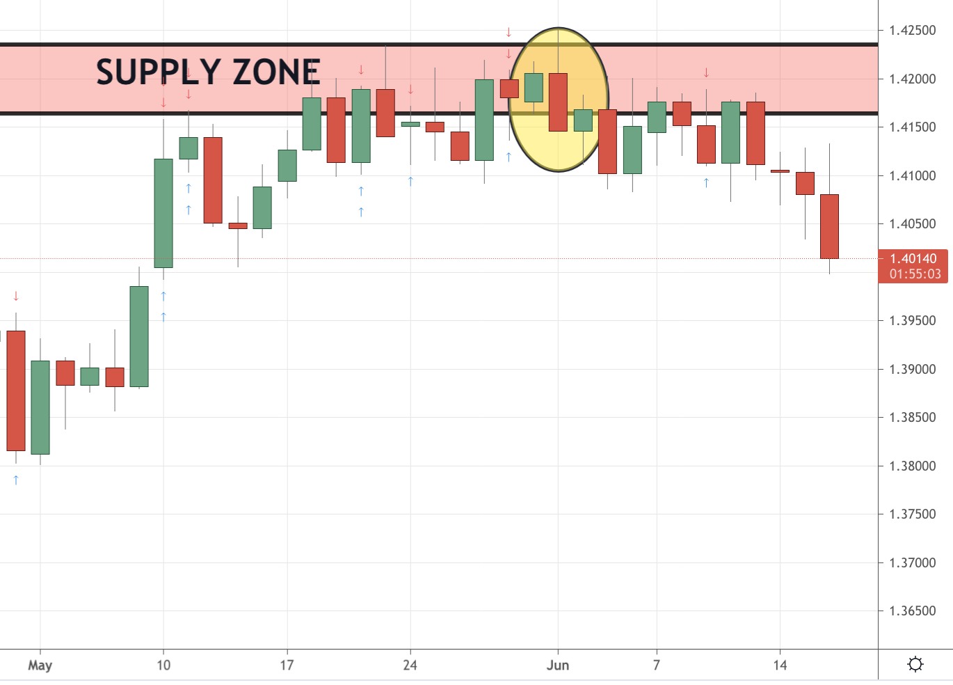 Germany 30 (DAX) Trading Analysis 16.06.2021