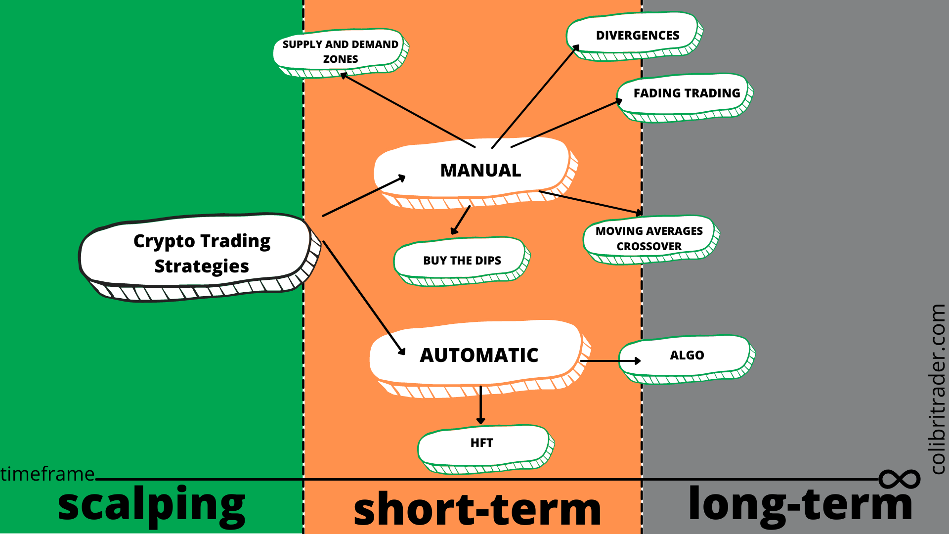 Crypto trading strategies summary