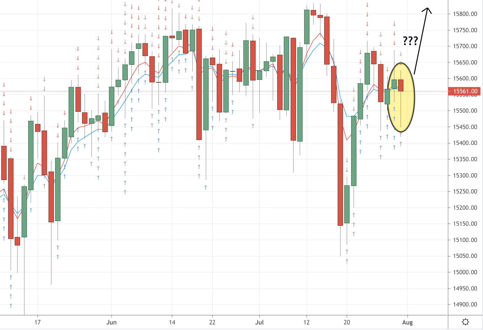 DAX Trading Analysis 01/08/2021