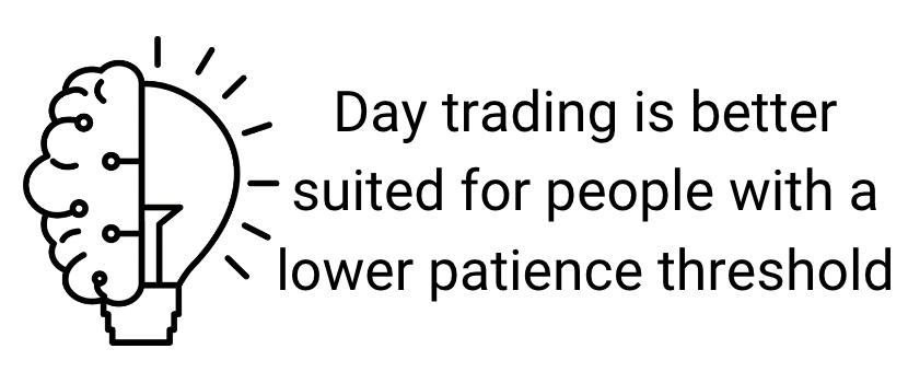 Day Trading mindset