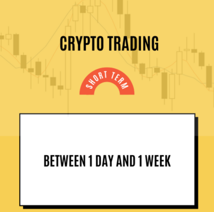 Day Trading Strategies with crypto