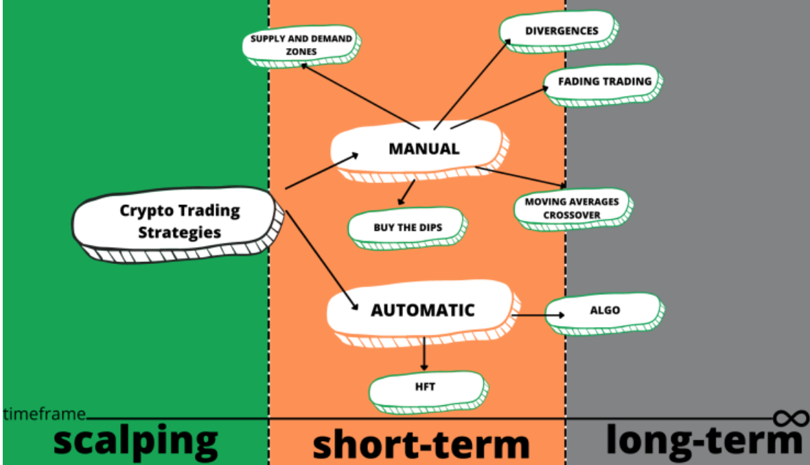 Day Trading Strategies and scalping