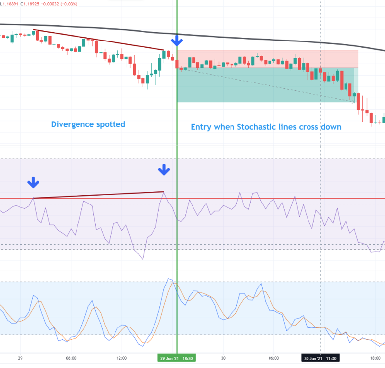 Day Trading Strategy #2