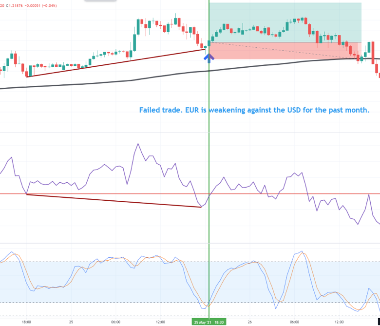 Day Trading Strategies