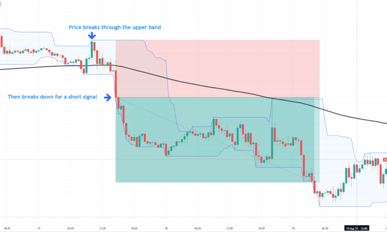 Day Trading Strategy #4