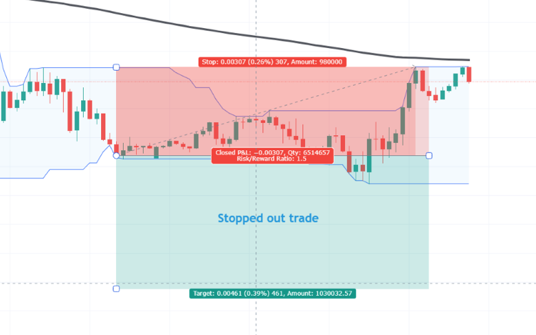 Day Trading Strategy #4