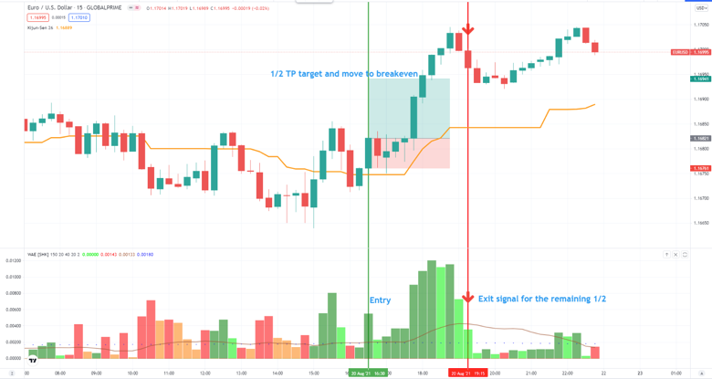 Day Trading Strategy #5