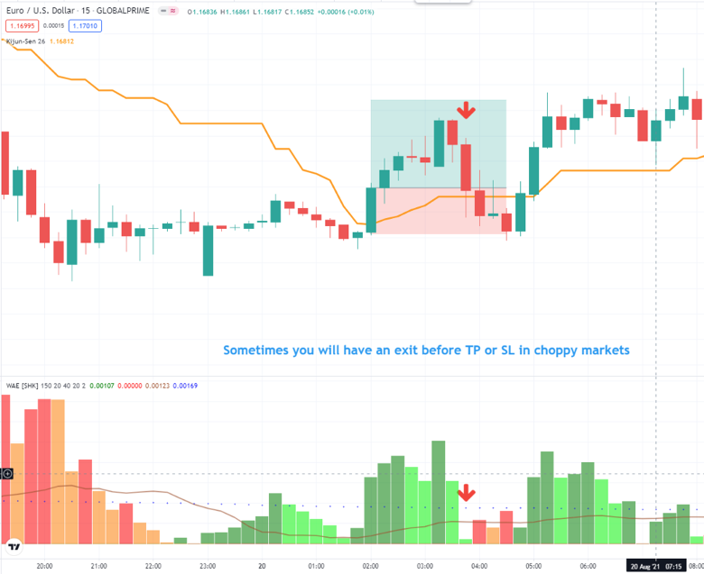 Day Trading Strategy #5