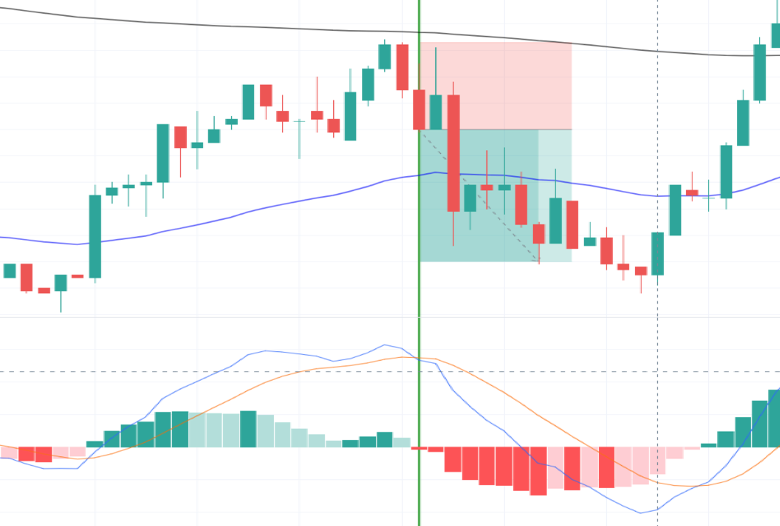 Day Trading Strategies #1