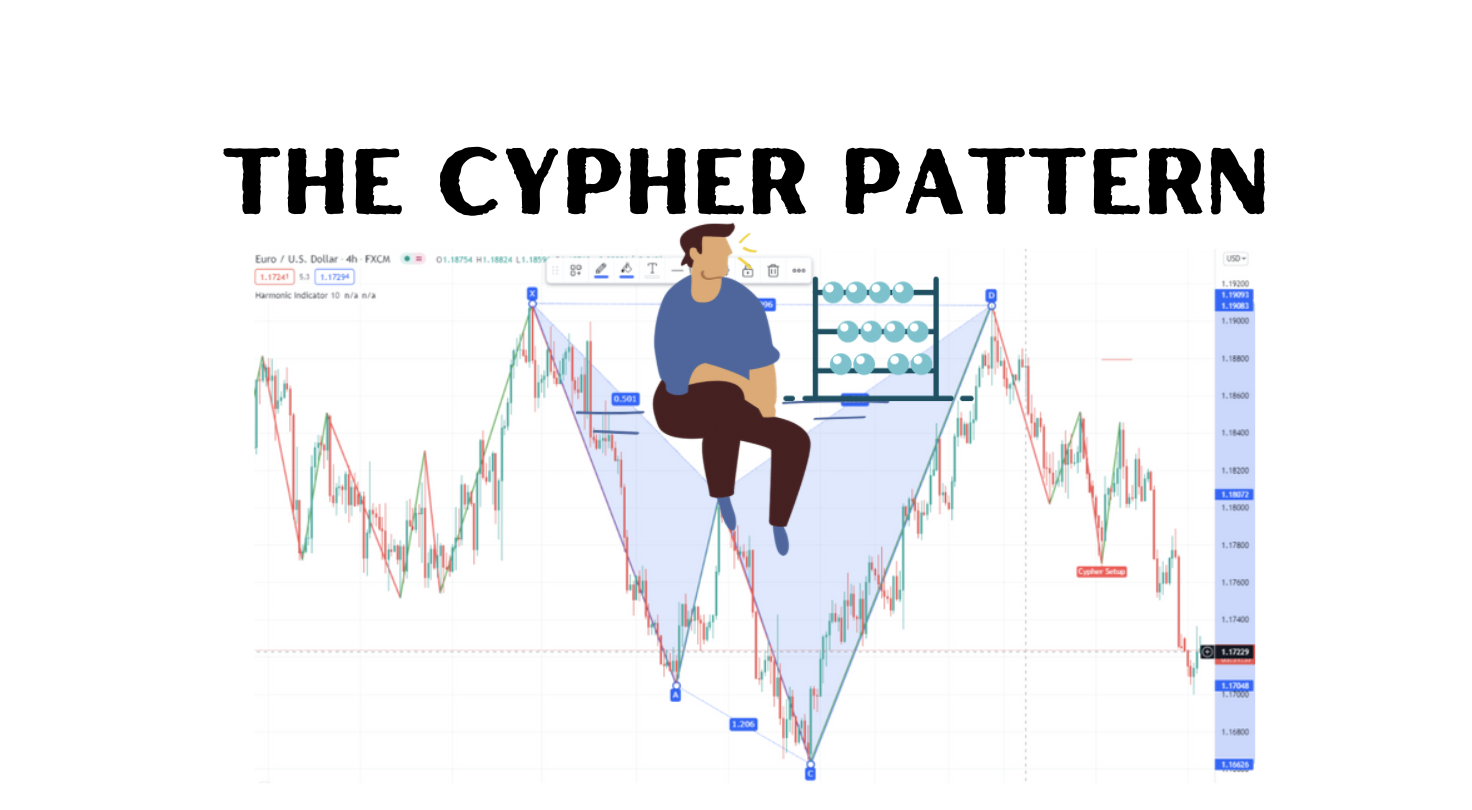 cypher pattern