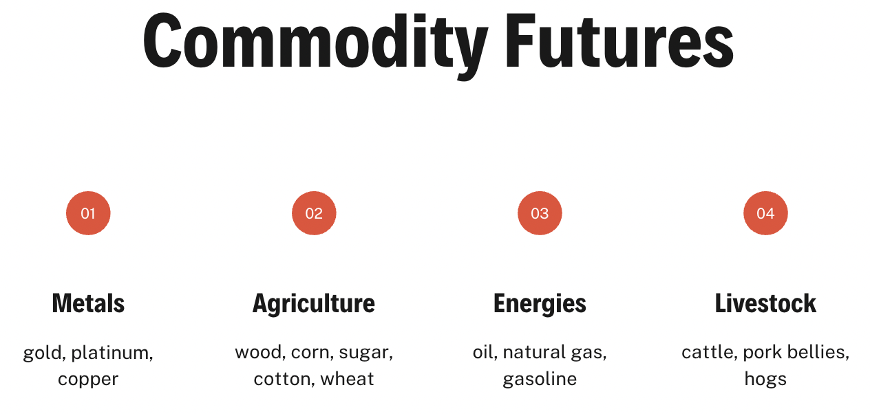 commodity futures 