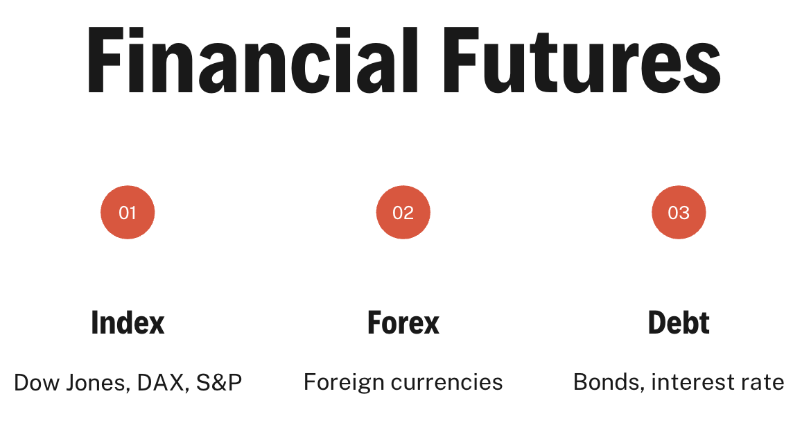 financial futures