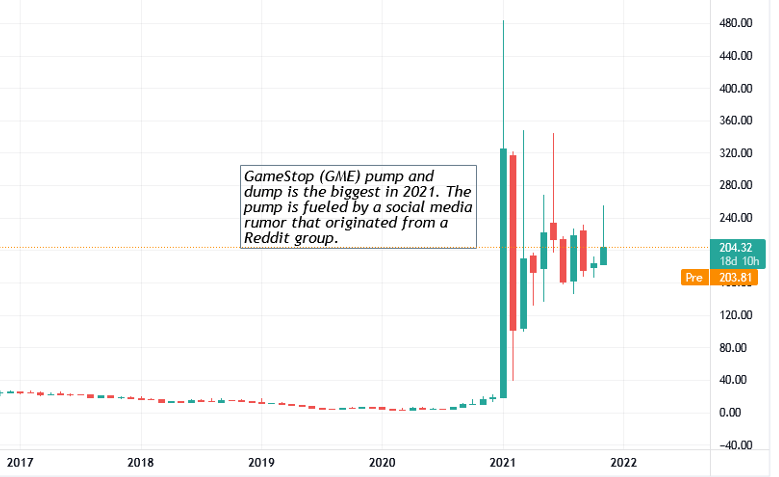 pump and dump strategy