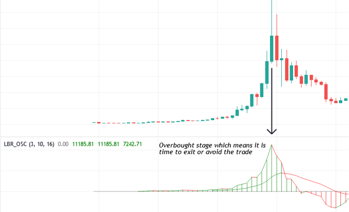 pump and dump chart