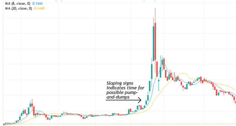 pump and dump strategies