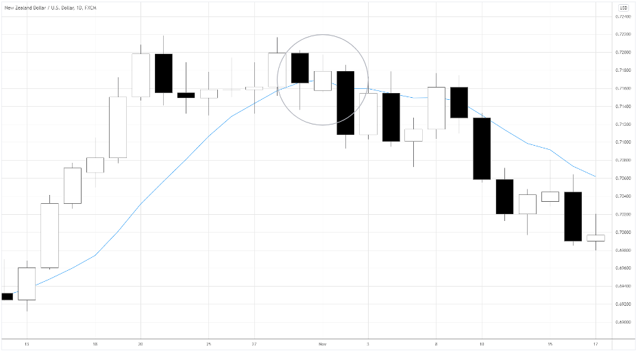 10-Day MA