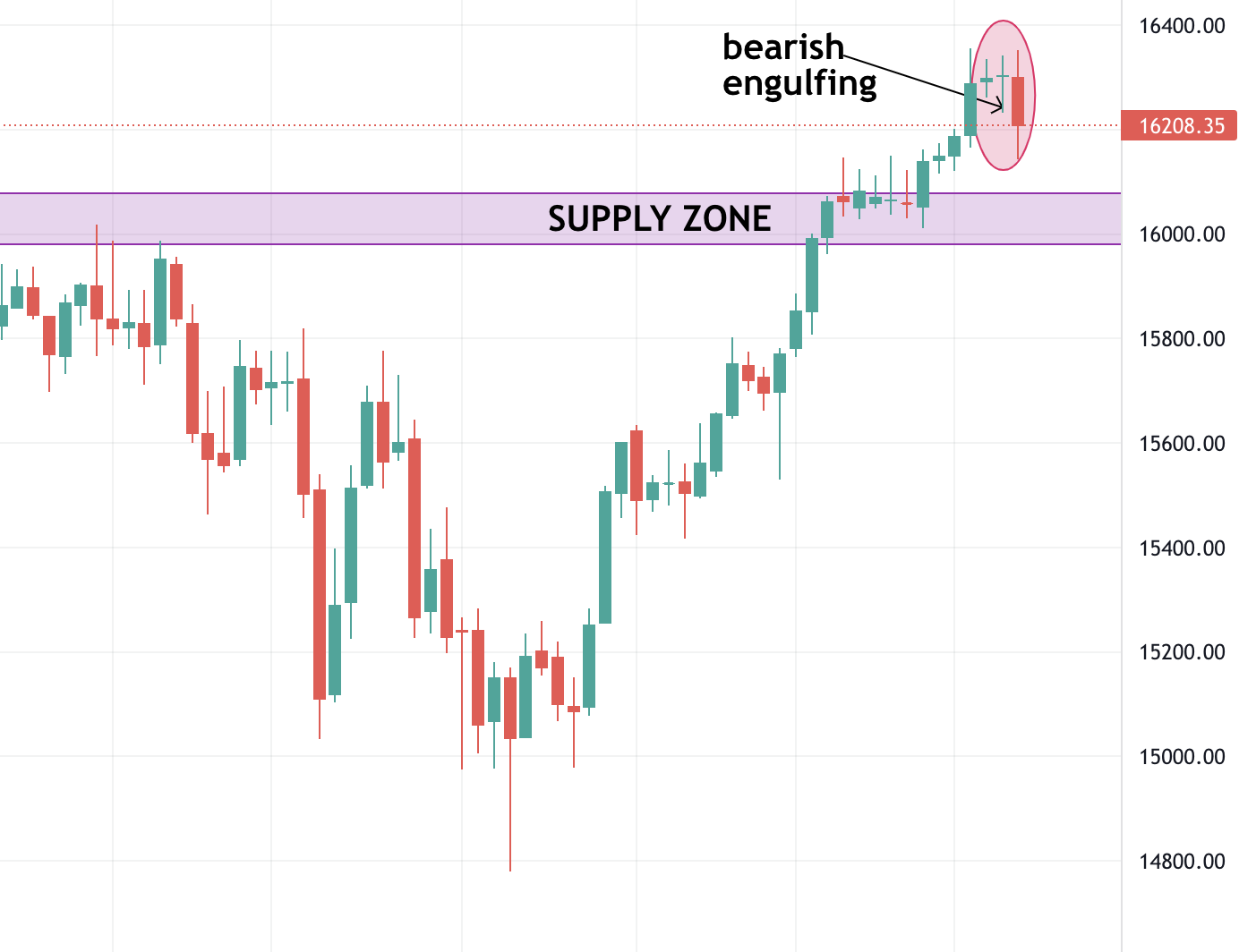 Germany 30 (DAX) Market Analysis for 22.11.2021