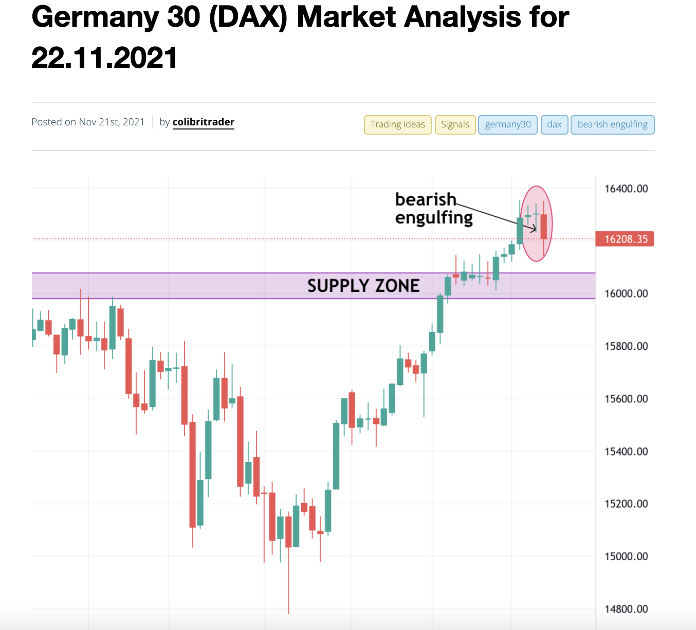 market selloff