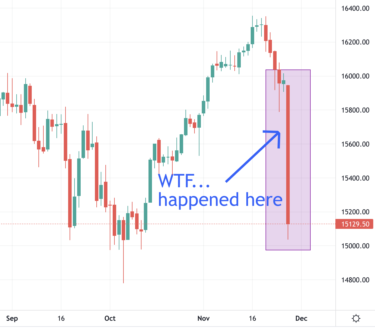 market selloff DAX