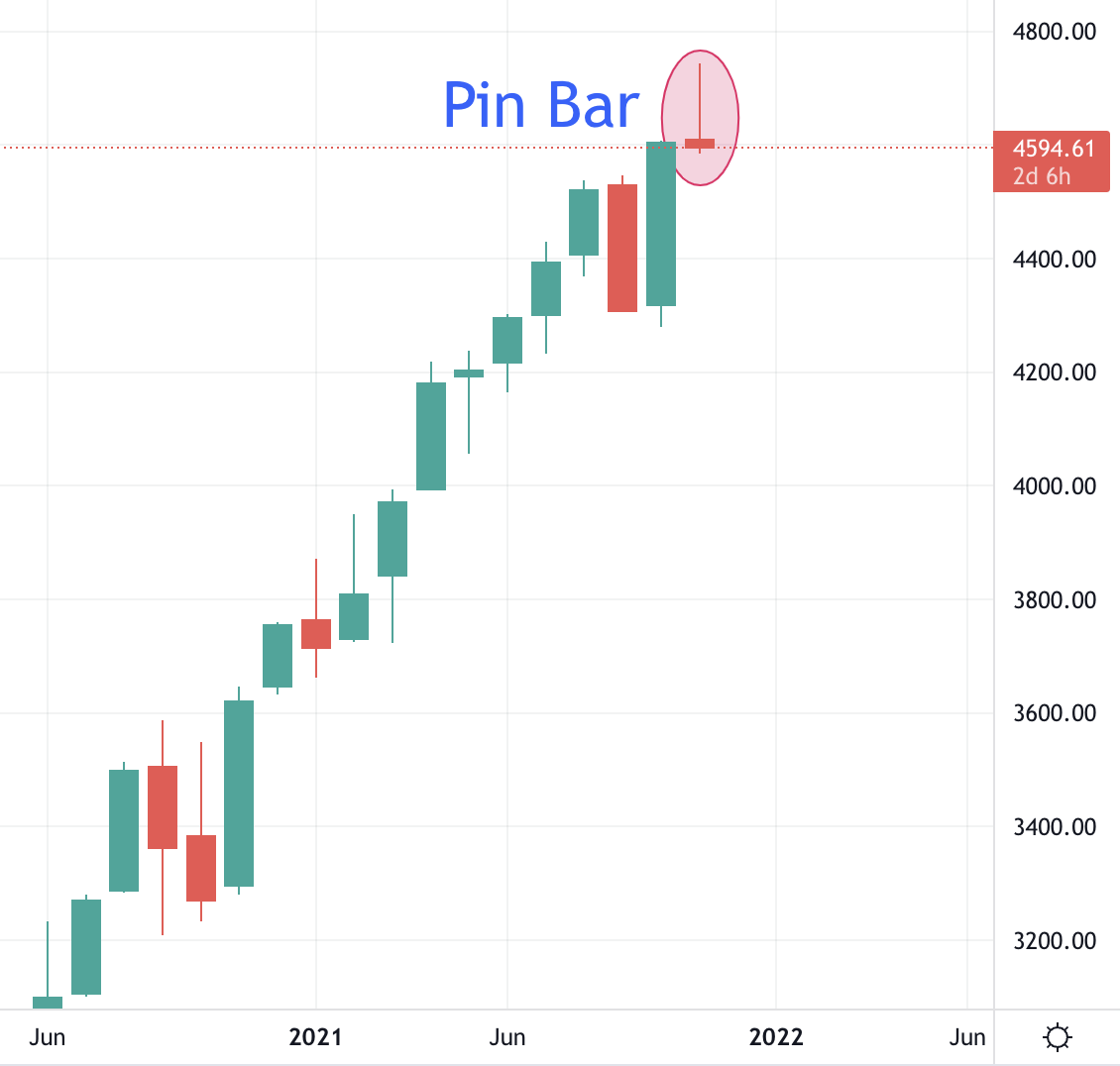 all time high selloff