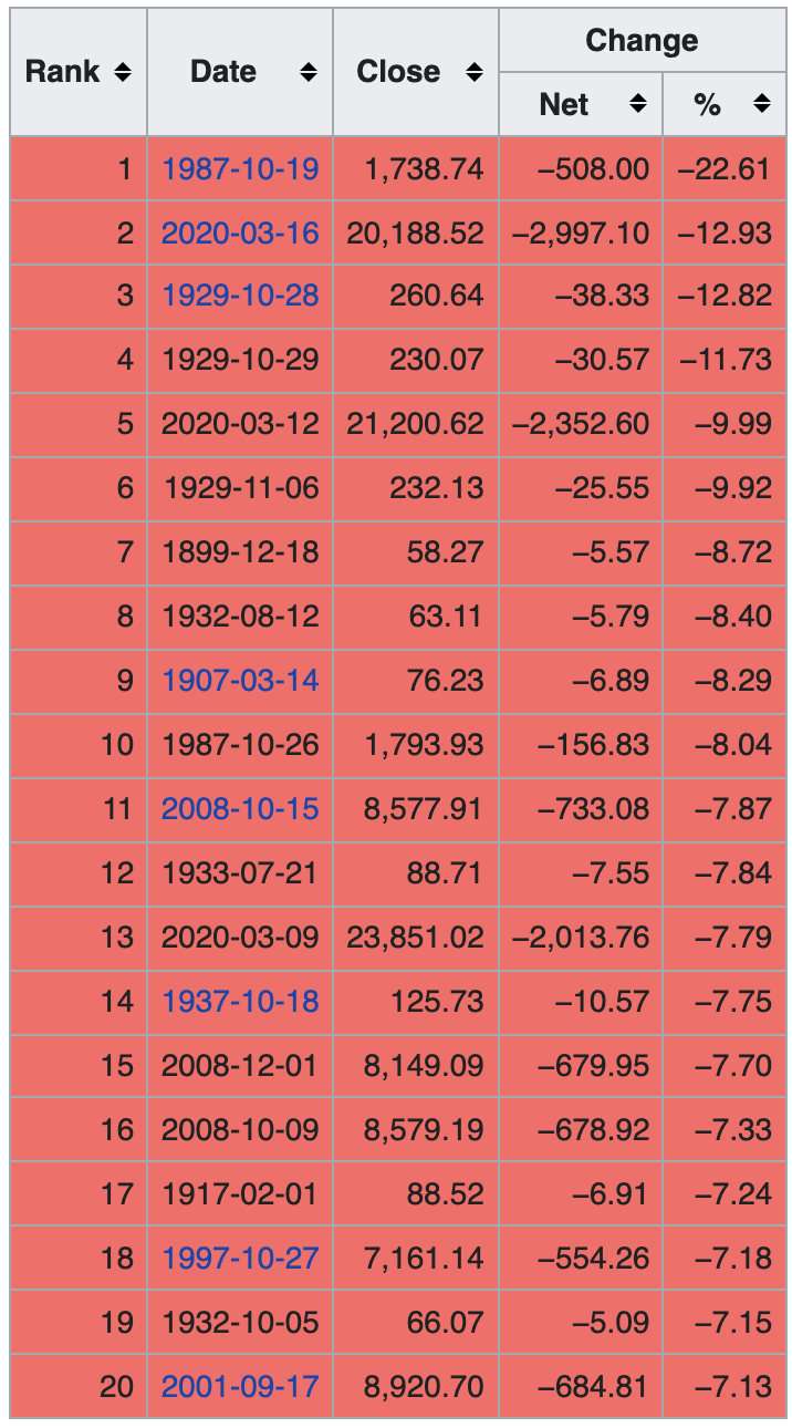 sell off data