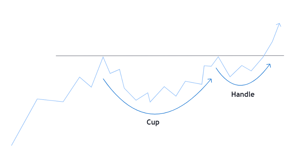 cup and handle